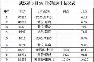 队记：朗佐-鲍尔目前已获得恢复高级别篮球活动的医疗许可